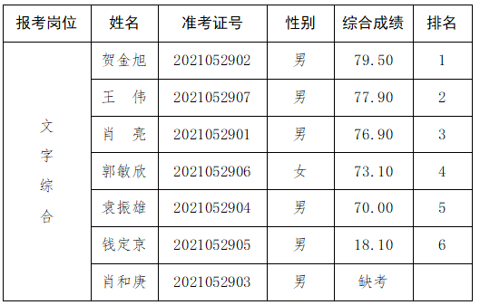微信截图_20210604101907.png